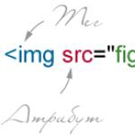 Основы HTML - синтаксис языка, теги (tags) Основы Hypertext Markup Language